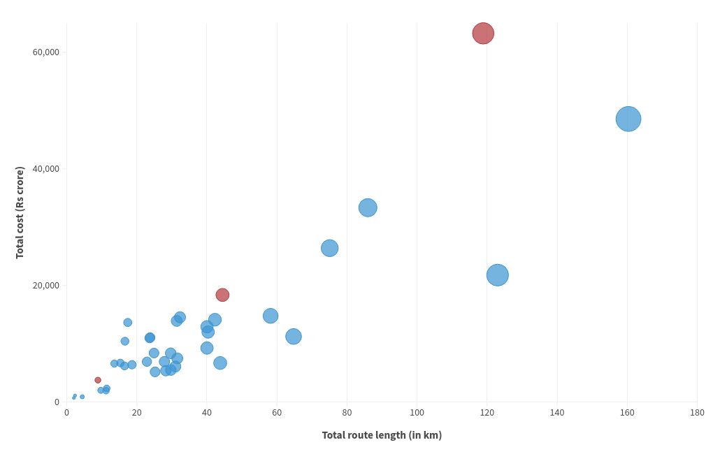 visualización dispersa