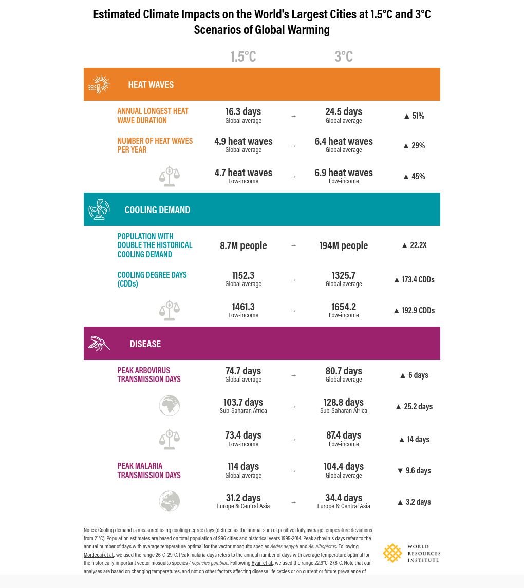 table visualization