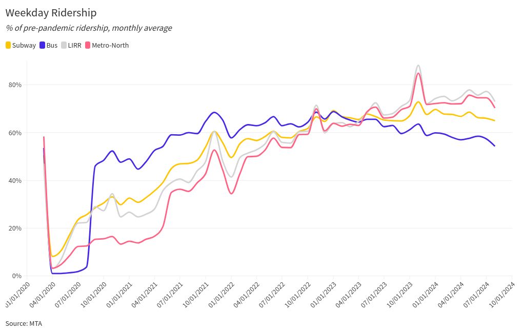 chart visualization