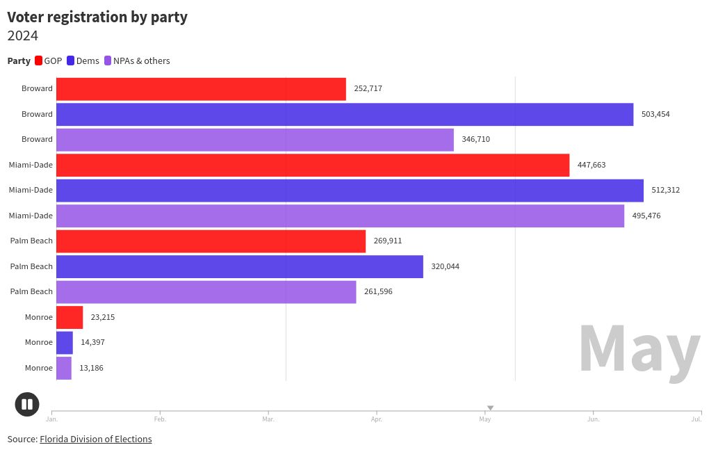 bar-chart-race visualization