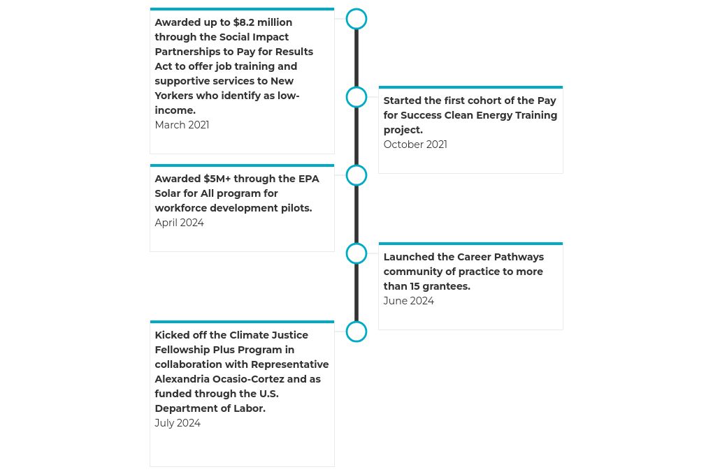 timeline visualization