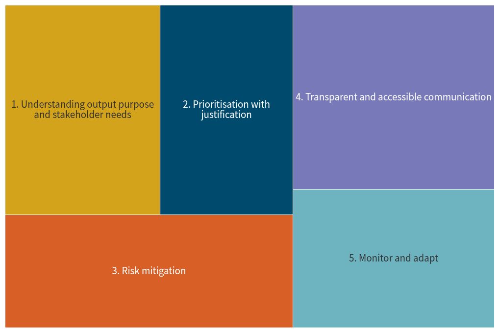 hierarchy visualization