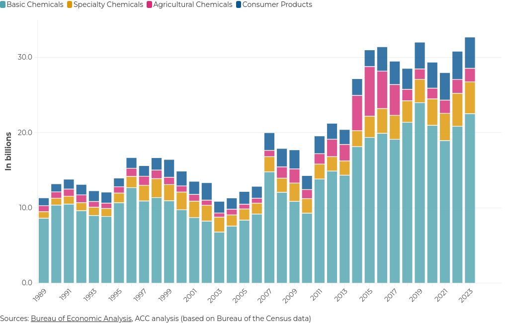 chart visualization