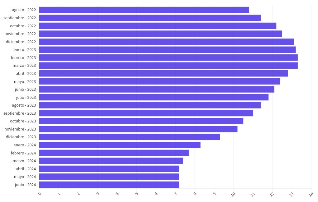 chart visualization