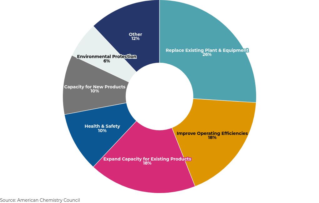 chart visualization