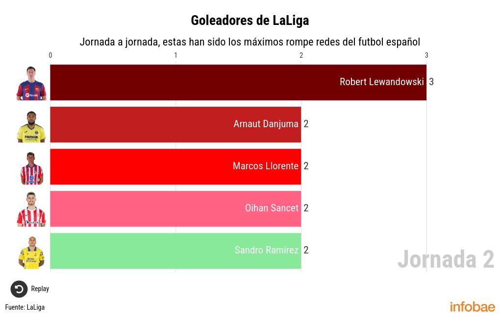 bar-chart-race visualization