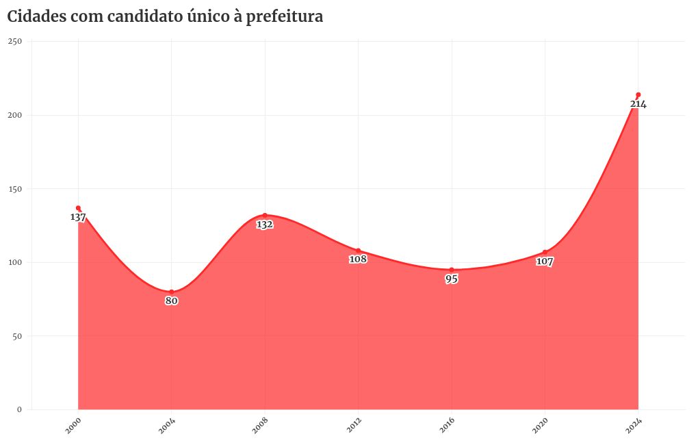 chart visualization