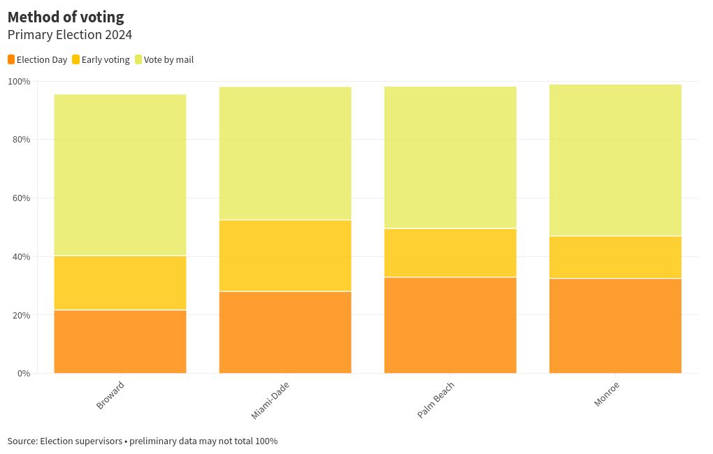 chart visualization