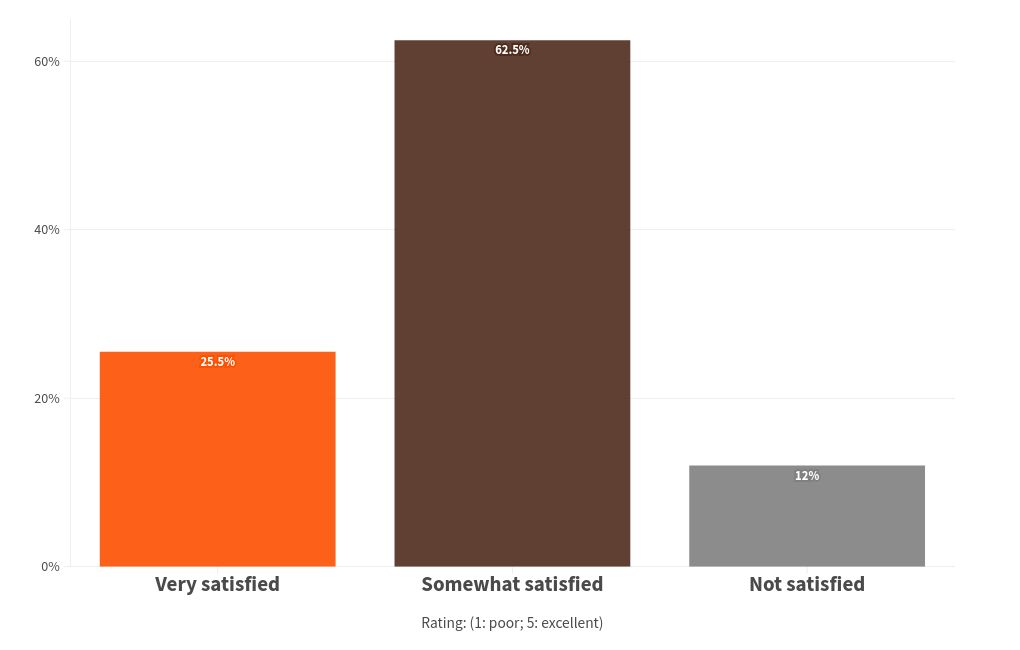 chart visualization