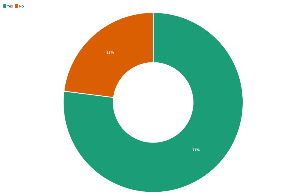 chart visualization