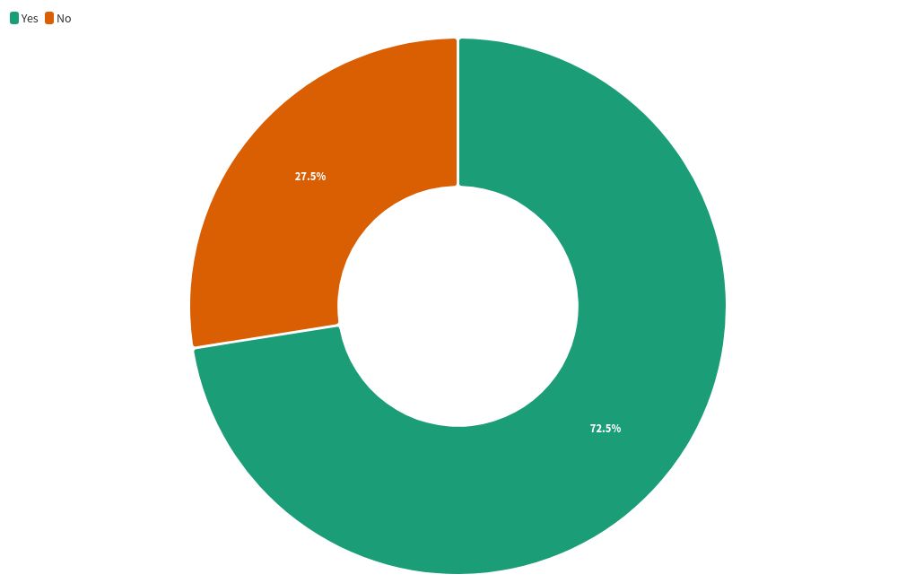 chart visualization