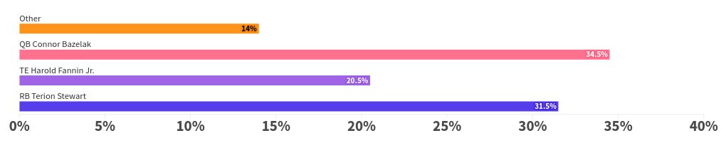 chart visualization