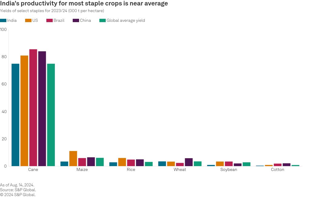 chart visualization