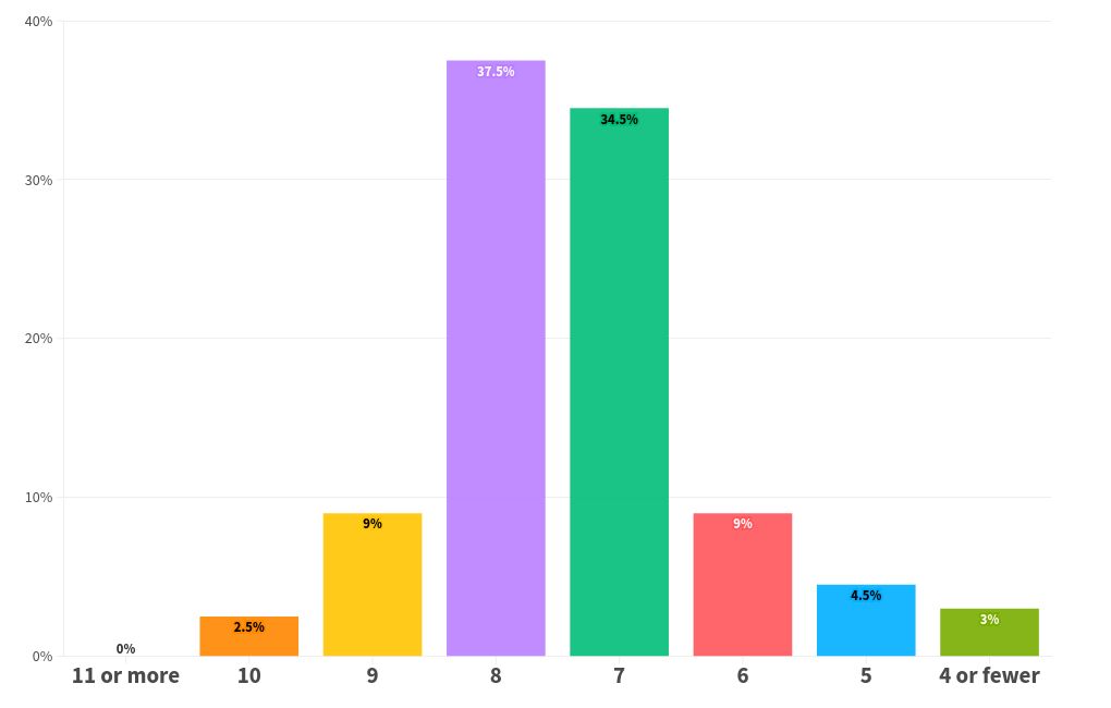 chart visualization