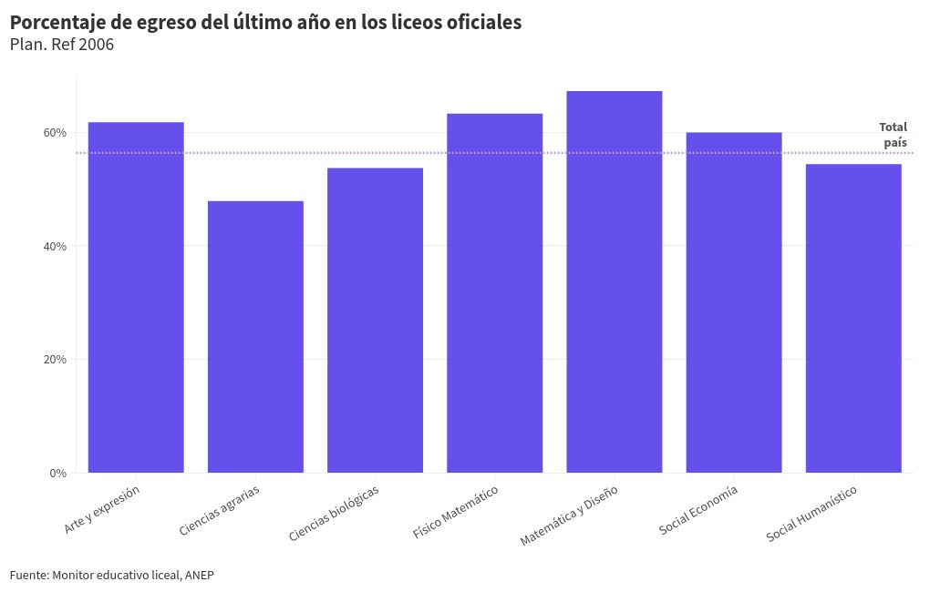 chart visualization