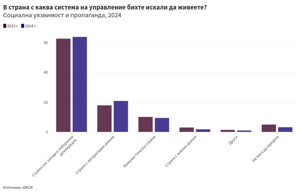 chart visualization