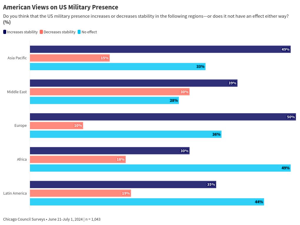 chart visualization