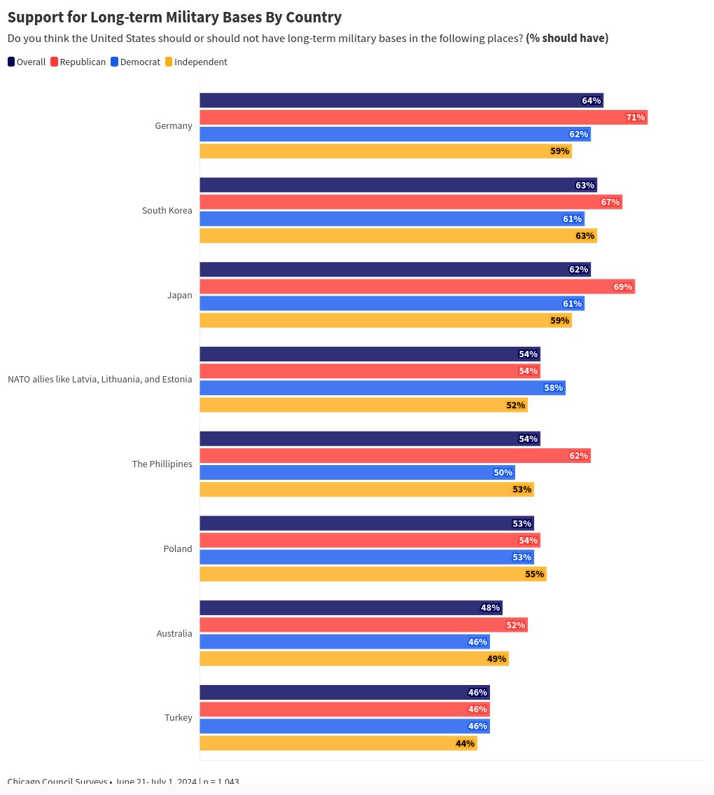 chart visualization