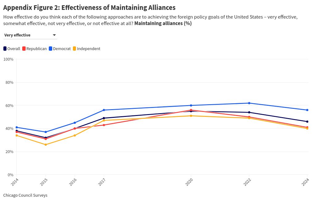 chart visualization