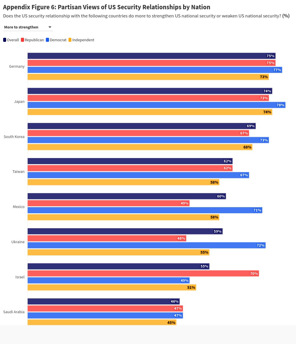 chart visualization