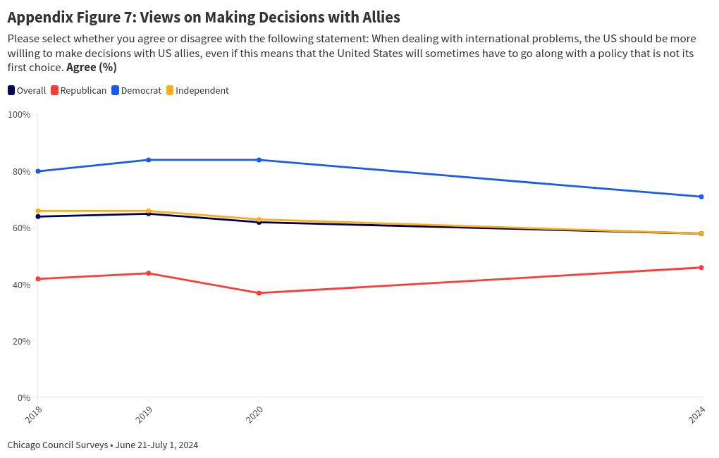 chart visualization