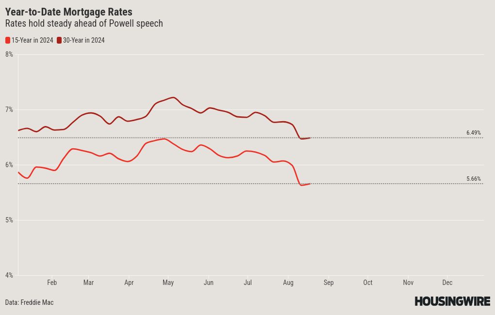 chart visualization