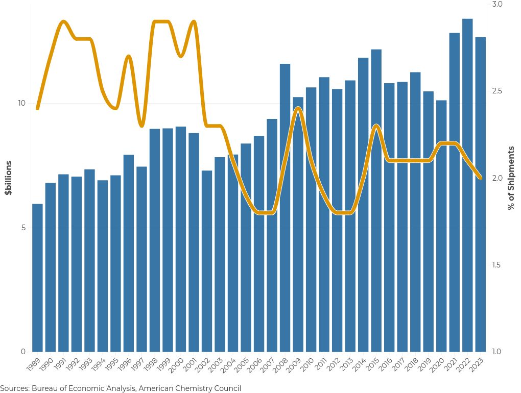 chart visualization