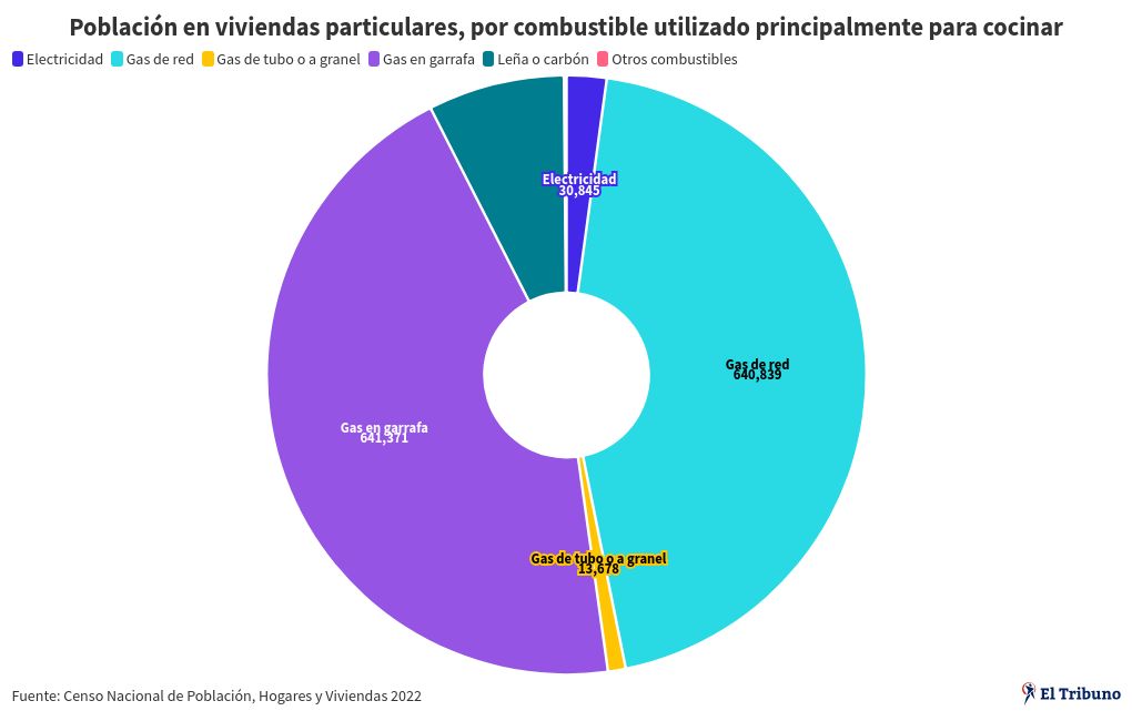 chart visualization