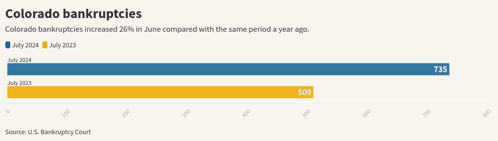 chart visualization