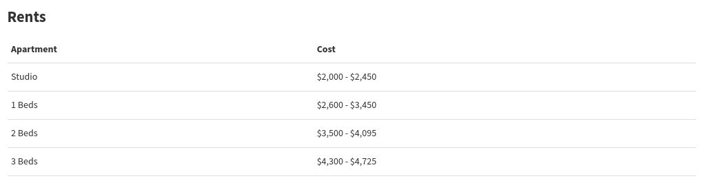 table visualization