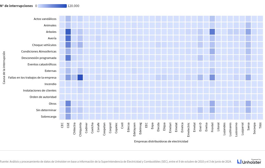 heatmap visualization