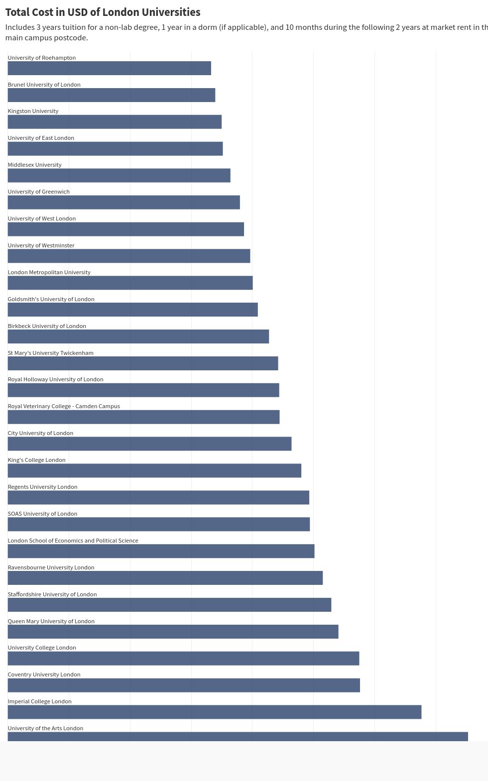 chart visualization