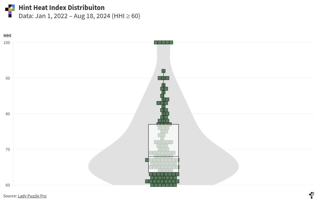 scatter visualization