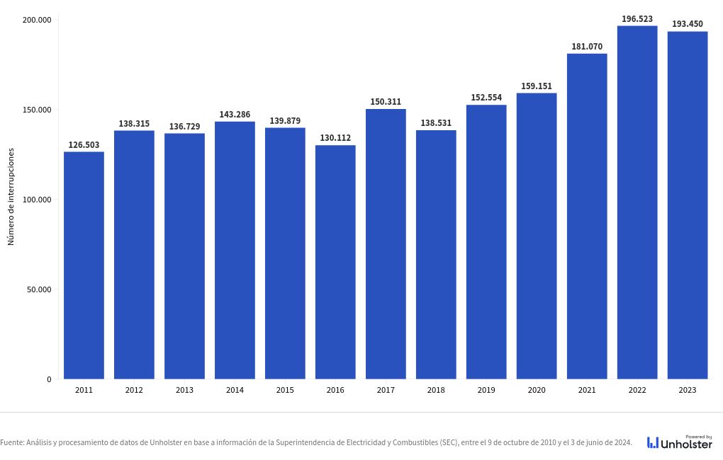 chart visualization