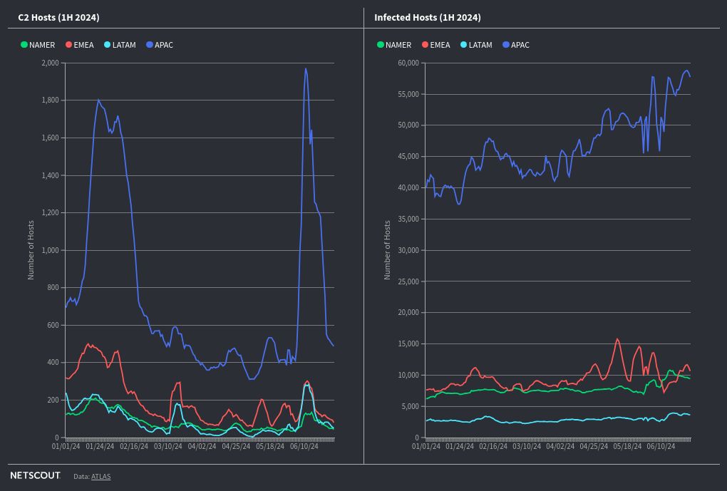 table visualization