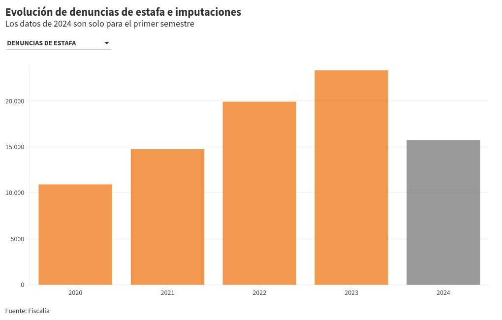 chart visualization