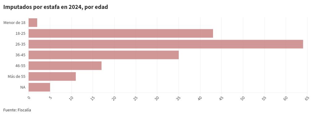 chart visualization