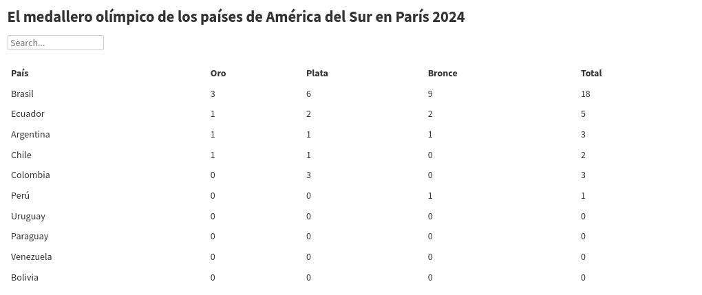 table visualization