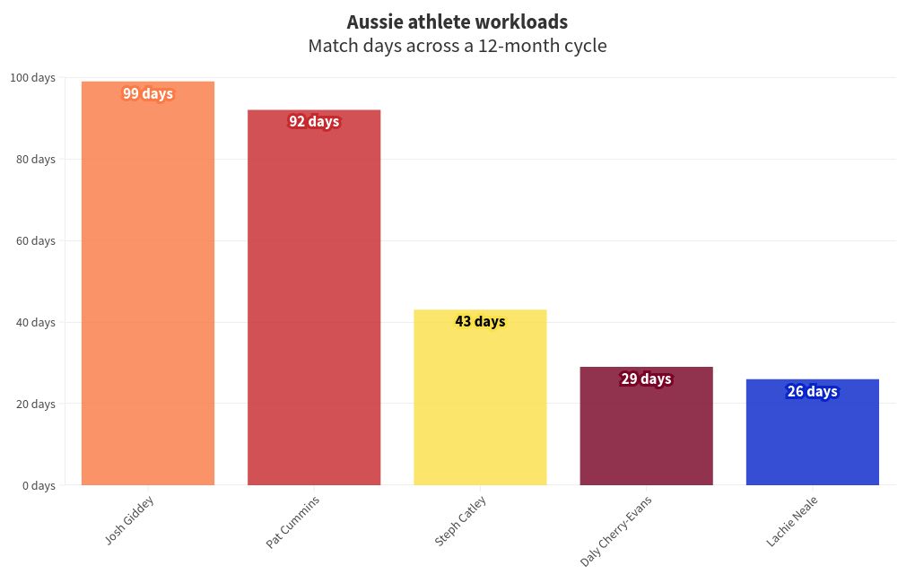 chart visualization