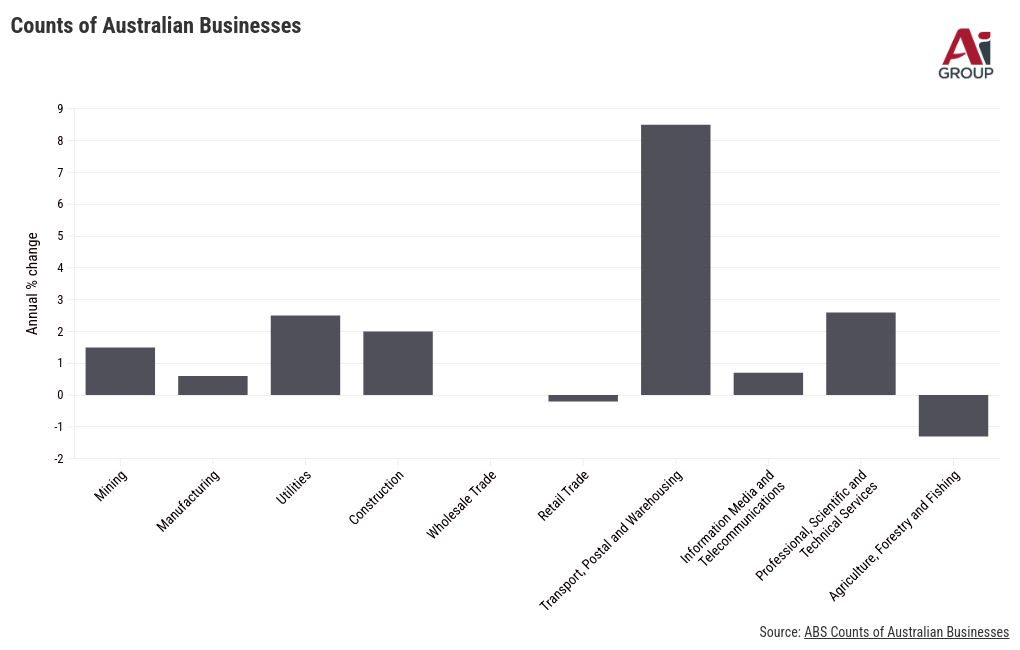 chart visualization