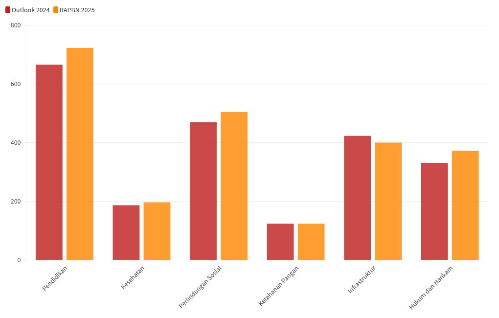 chart visualization