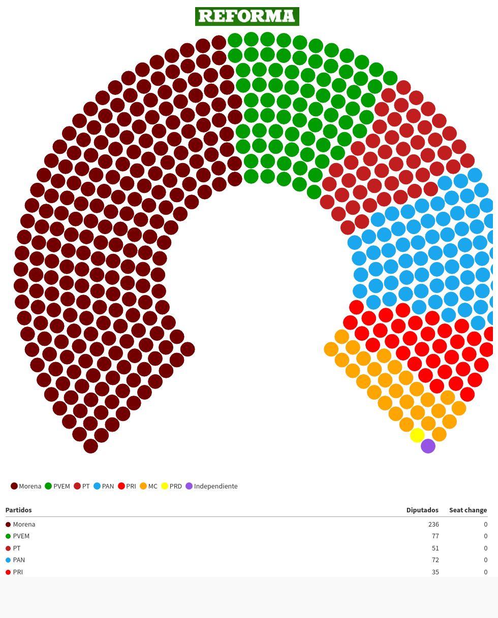 parliament visualization