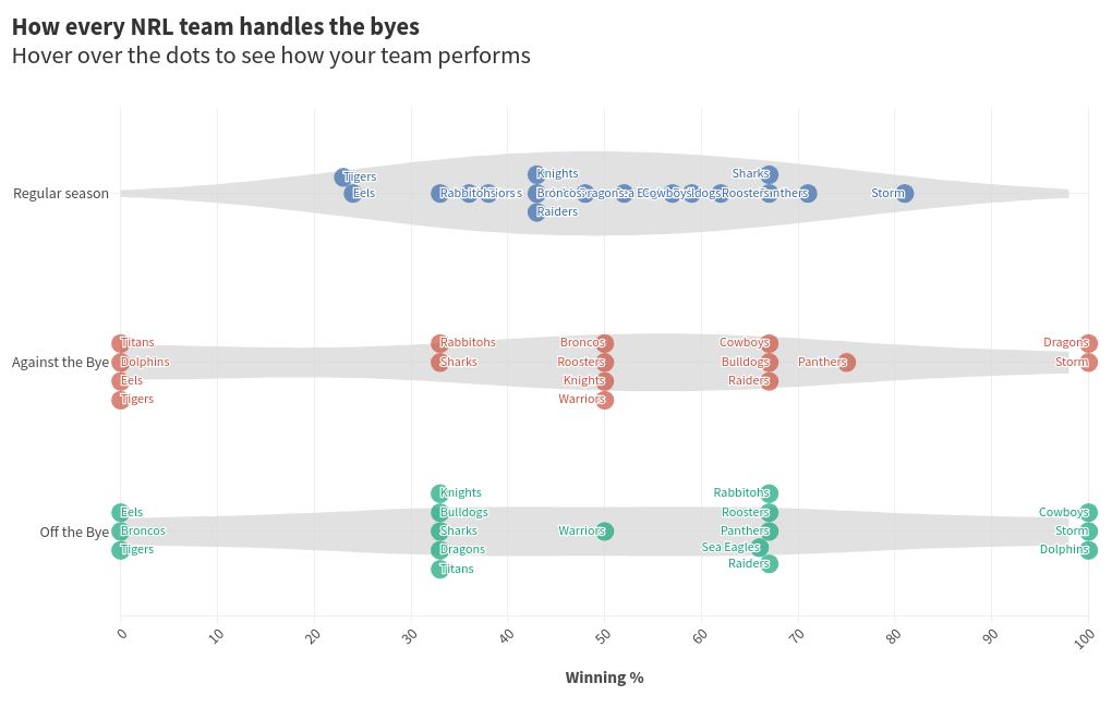 scatter visualization