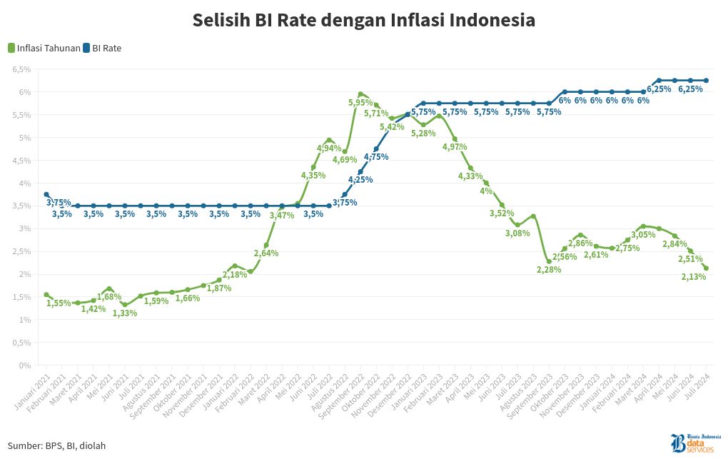 chart visualization