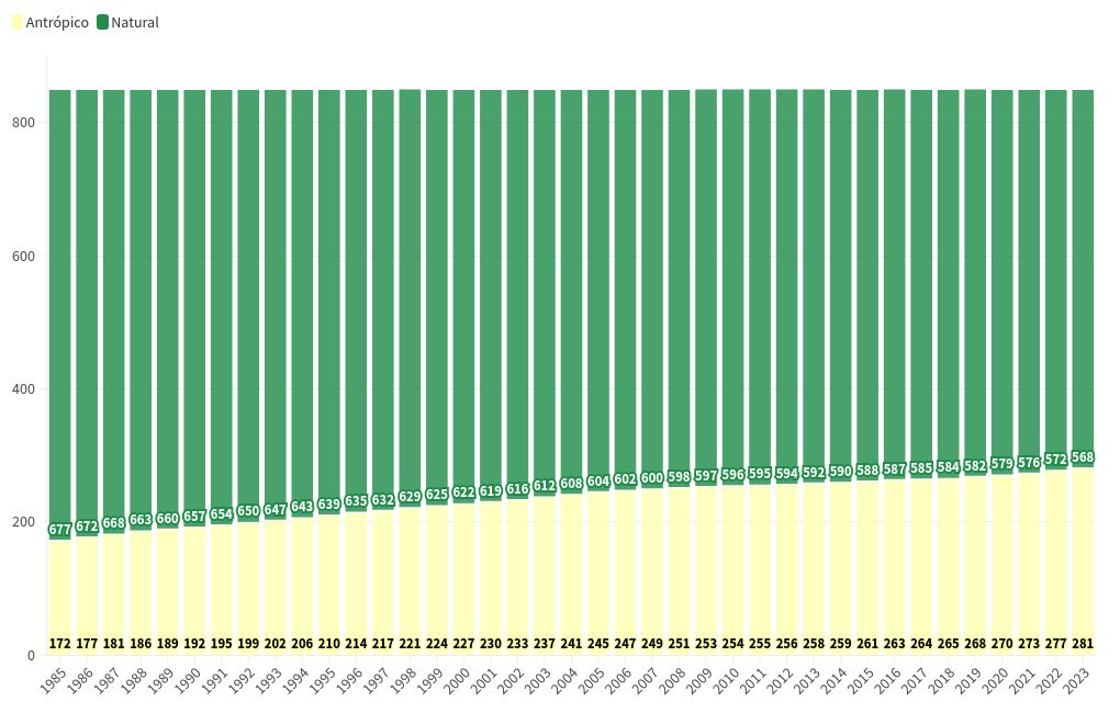 chart visualization