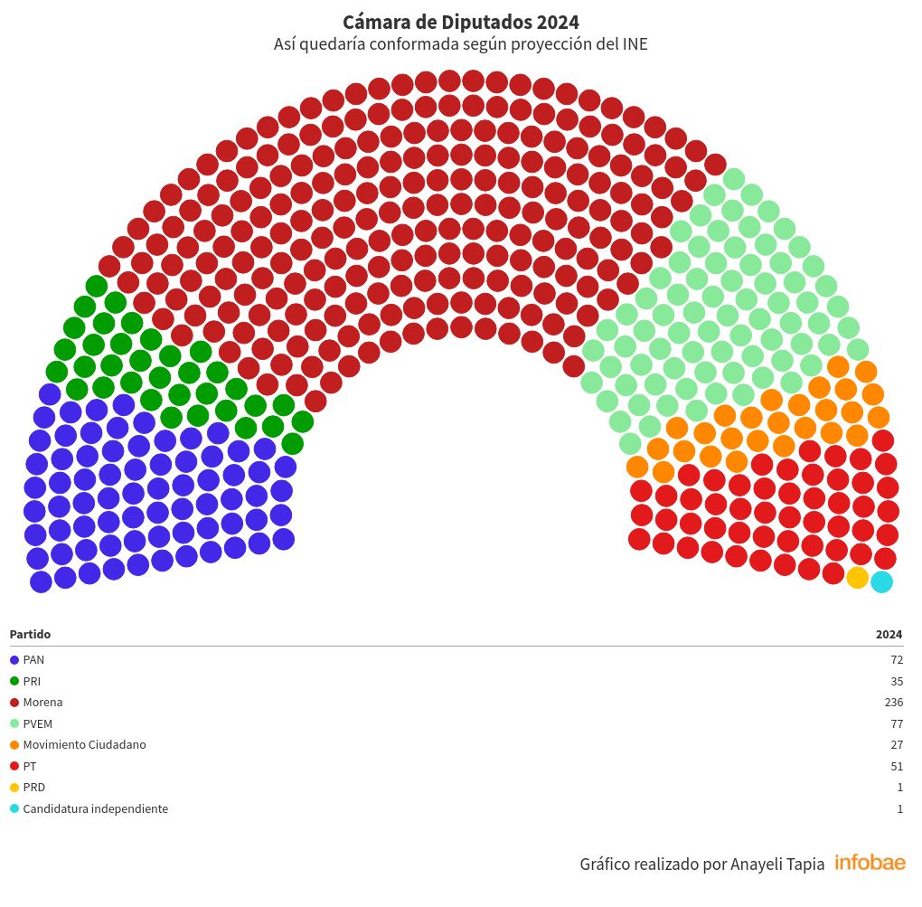 parliament visualization