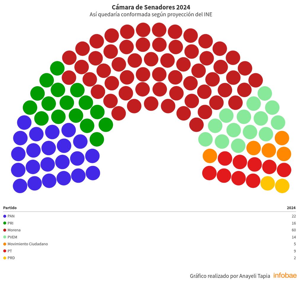 parliament visualization