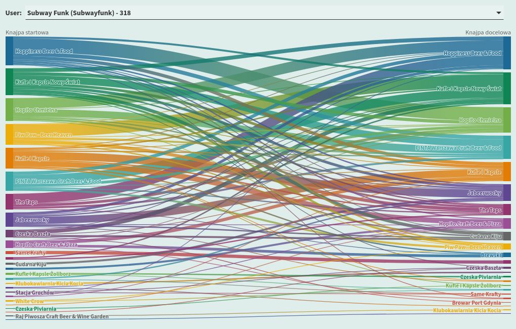 sankey visualization