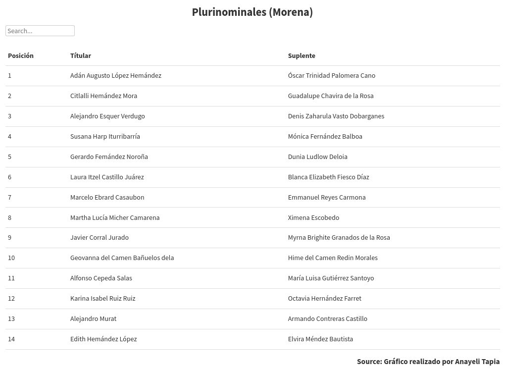 table visualization