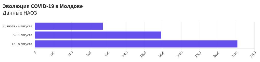 chart visualization